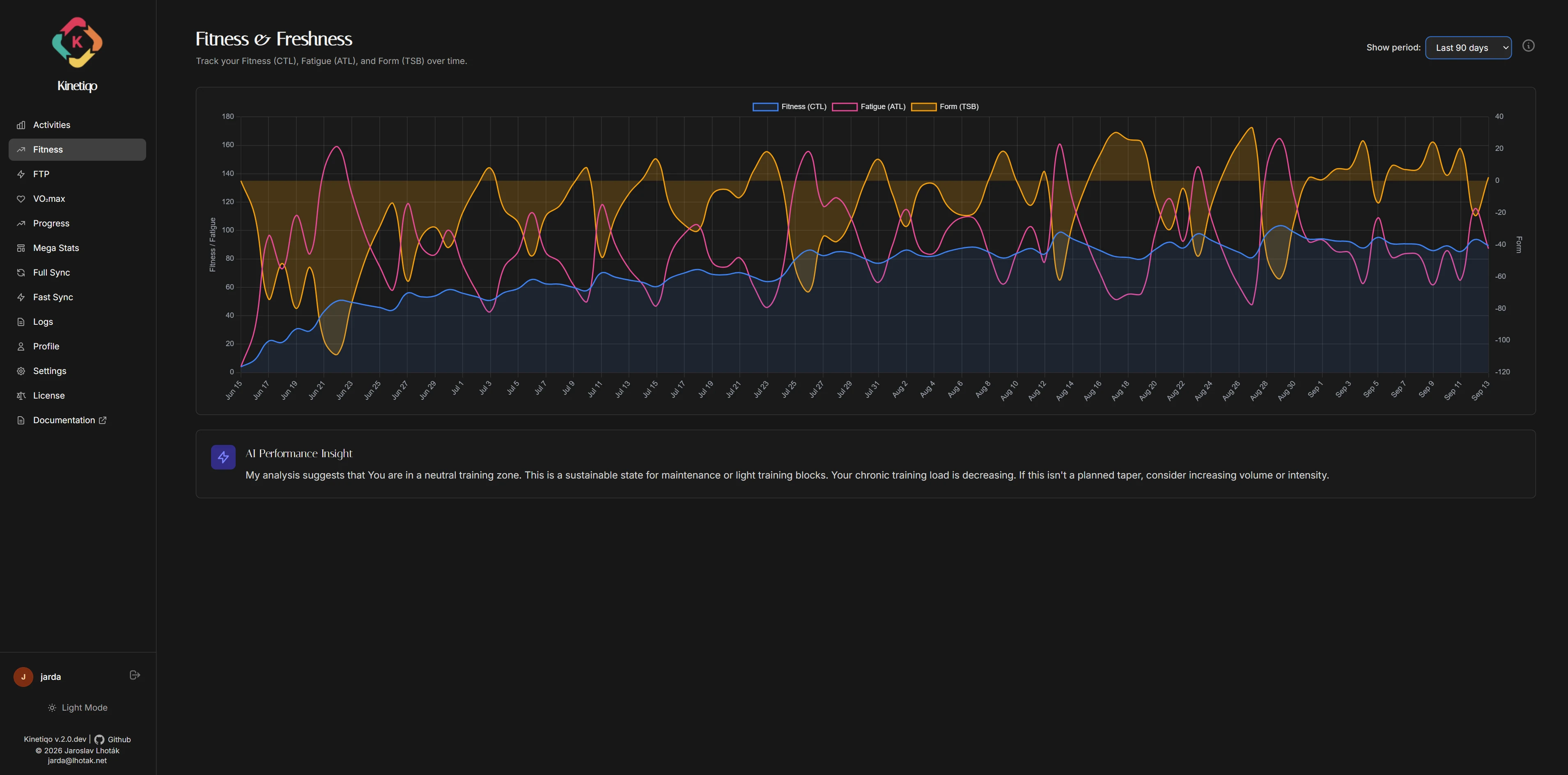Fitness and Freshness CTL/ATL/TSB Chart