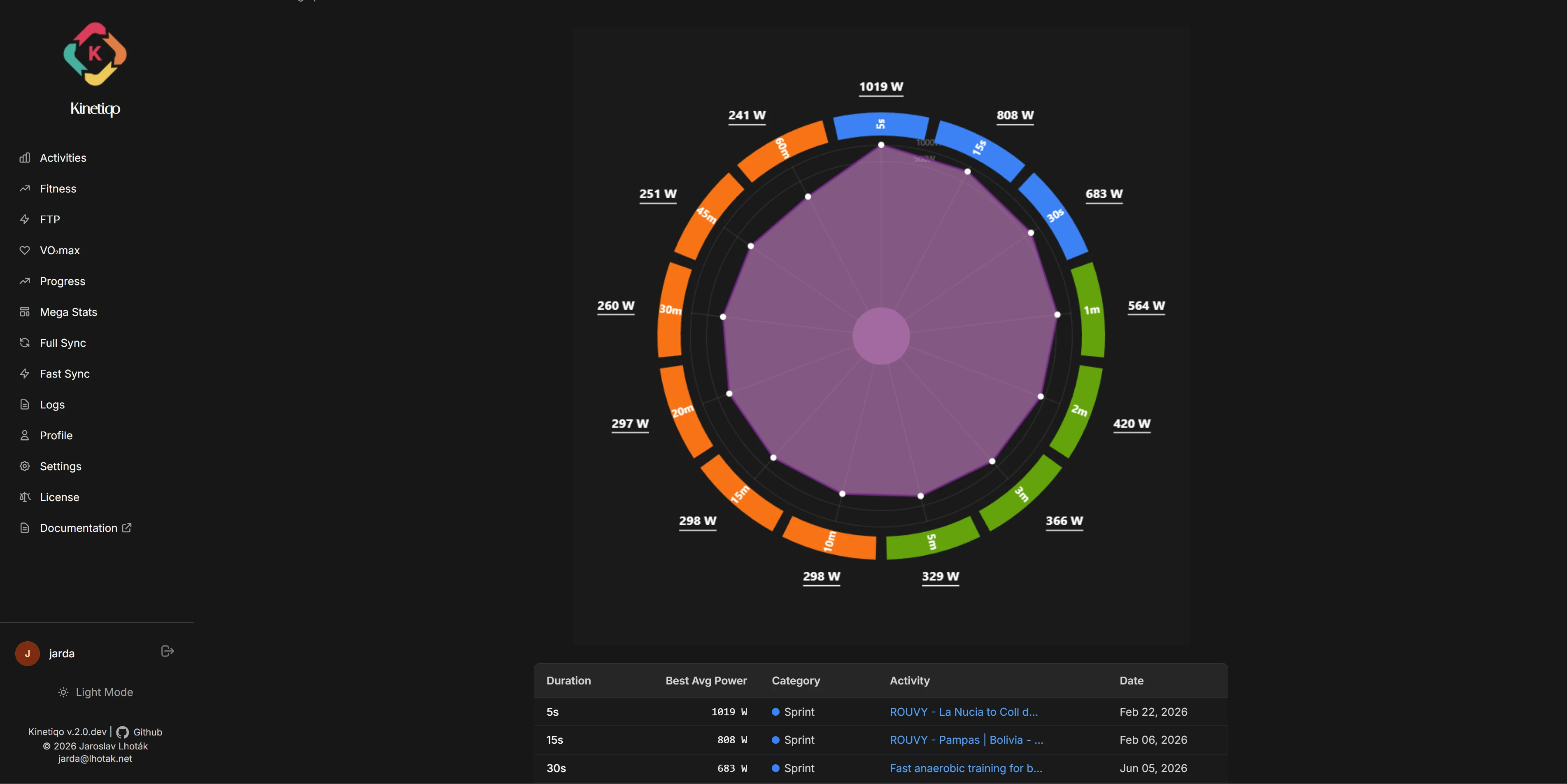 Kinetiqo — Self-Hosted Strava Data Warehouse