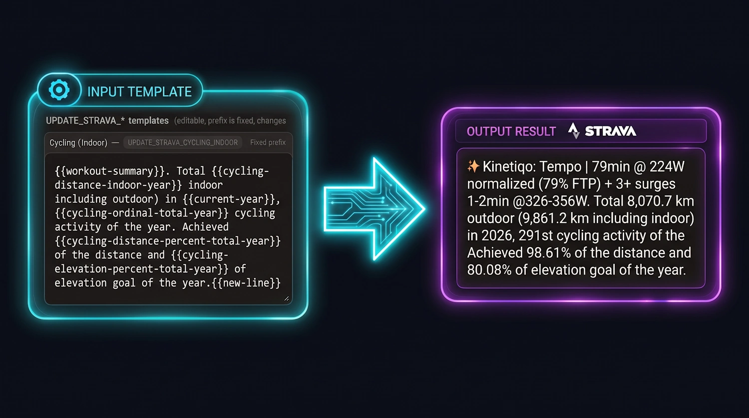 Strava Description Template to Live Activity Result